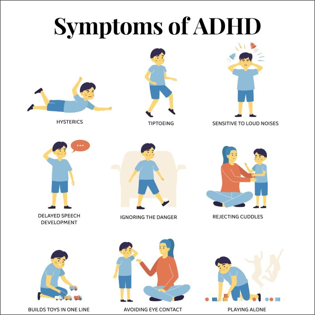 Symptomps of ADHD